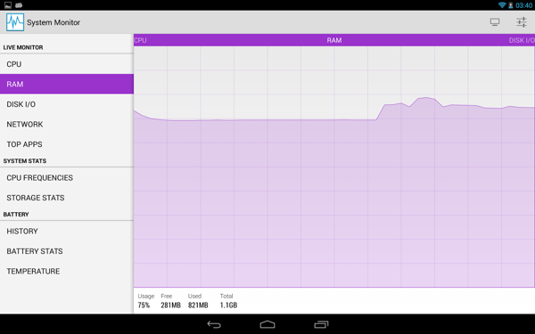 System Monitor(系统监控应用)V1.7.5  for Android 专业汉化版2