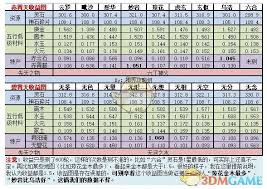 想不想修真如何卡收益