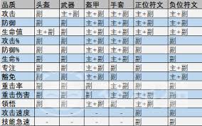 龙息神寂选哪个蓝色英雄