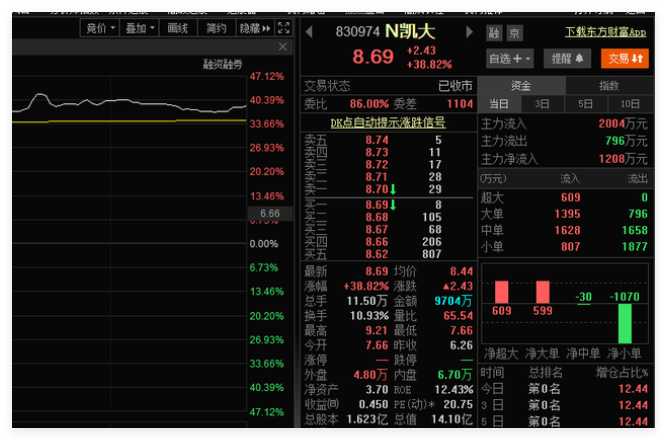 犀牛之星