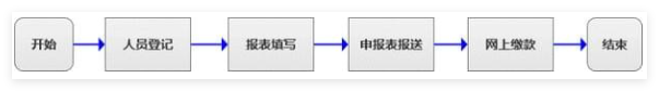 河南省自然人税收管理系统扣缴客户端