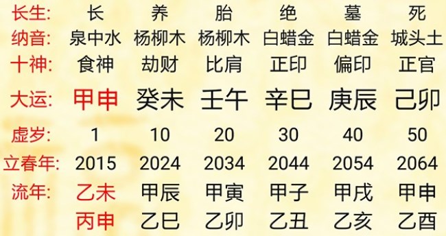 问真八字