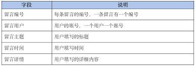 我的盐城app怎么添加配偶身份信息