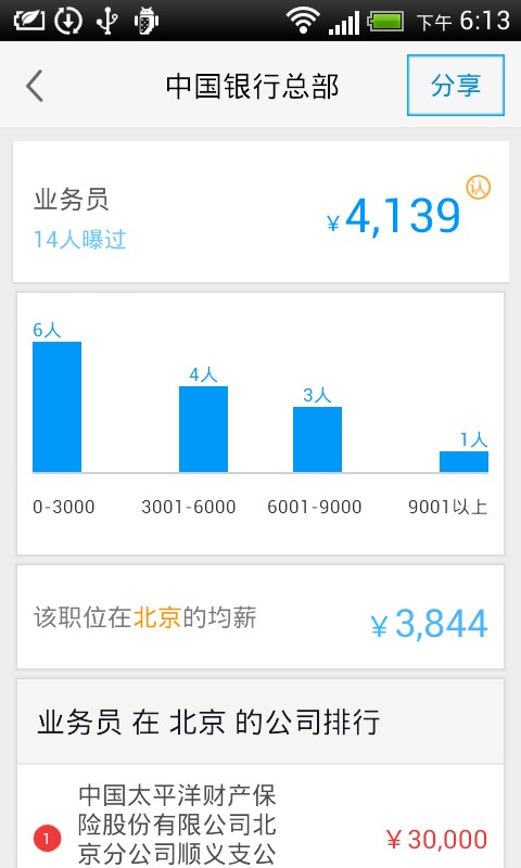 曝工资4