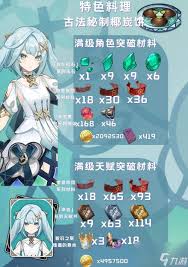 原神珐露珊突破材料在哪收集