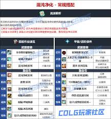 DNF人造神版本死灵毕业装备怎么选