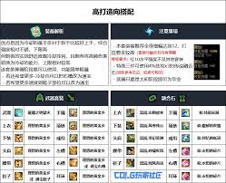DNF人造神版本刺客毕业装备怎么选