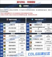 DNF人造神版本异端审判者毕业装备怎么选