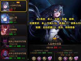 DNF巫女在人造神版本如何选择毕业装备