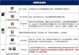 DNF人造神版本驱魔毕业装备怎么选