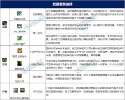 DNF人造神版本蓝拳毕业装备怎么选