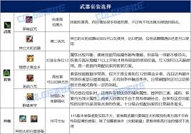 DNF人造神版本魔道毕业装备怎么选
