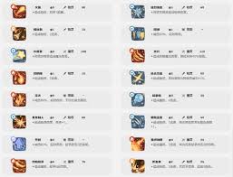 洛克王国世界炽心勇狮有哪些技能