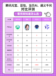 豆包和通义千问哪个更好用