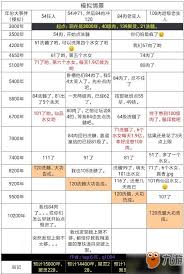 想不想修真五行聚灵阵需要合成几次