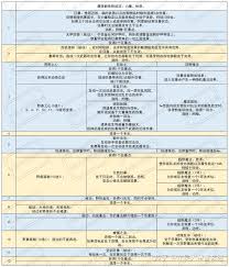 博德之门3野蛮人职业等级表是什么