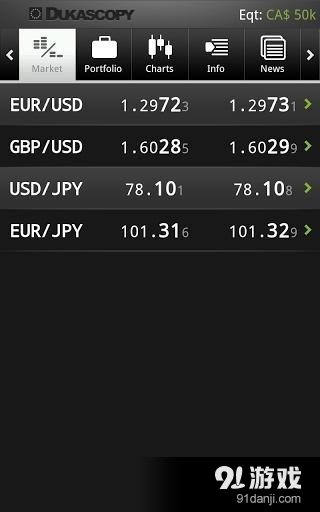 Forex Trader0