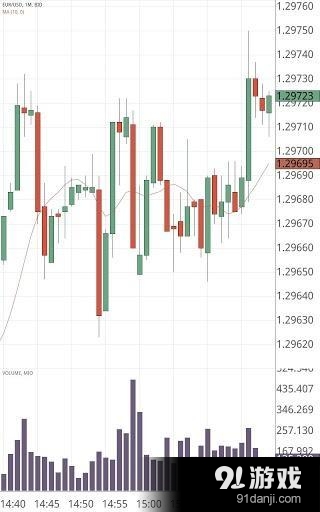 Forex Trader2
