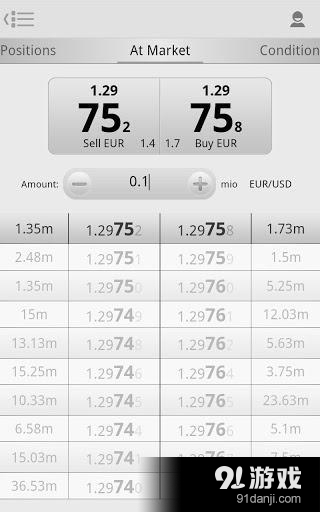 Forex Trader3