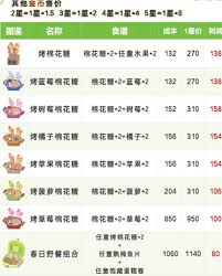 心动小镇春野令新食谱都有啥