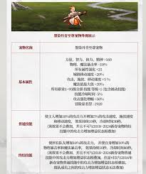 DNF2025五一套至尊称号属性是什么