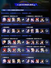 崩坏星穹铁道3.2版本末日幻影怎么配队