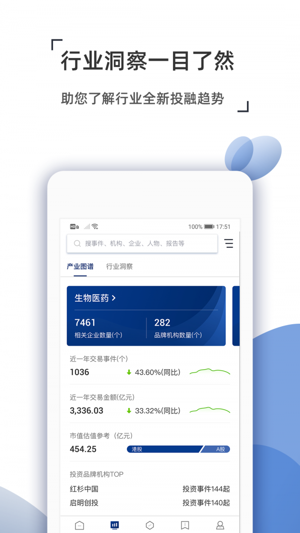 CVS投中数据3