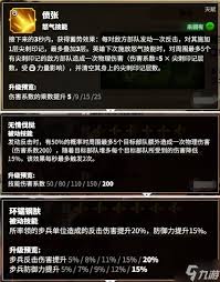 万龙觉醒葛如卡天赋怎么加点