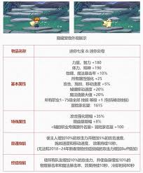 DNF2025五一套至尊宠物属性是什么