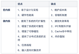 鸿蒙系统兼容性究竟有多强
