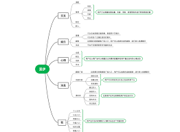 心遇如何查看家族活跃榜
