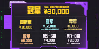 云顶之弈云弈杯奖金是多少