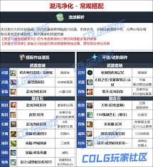 DNF人造神版本元素毕业装备怎么选