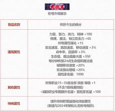 DNF2025五一套至尊称号外观是什么样