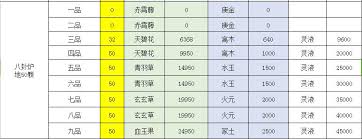 想不想修真图三最佳路线是什么