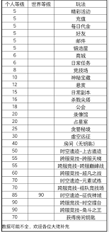 黑暗荒野上古遗迹怎么玩