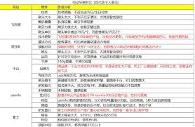 三八节高性价比通用礼物推荐有哪些