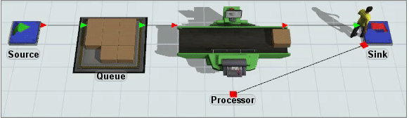 FlexSim