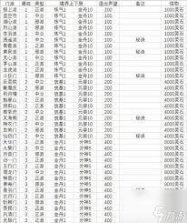 想不想修真新手期选哪个门派好