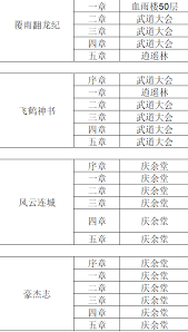 这就是江湖102格子腿武学怎么推荐