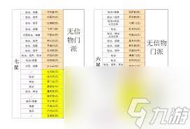 仙界之门需要多少肉身