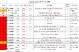 这就是江湖庆典八星技能如何补充