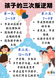 孩子第一个叛逆期是3岁吗