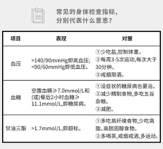 健康山西如何查看检验报告