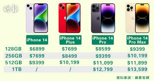 iPhone14价格是多少