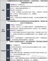 博德之门3咒剑士邪术师如何升级解锁能力