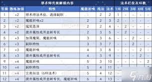 博德之门3咒剑士邪术师如何升级解锁能力
