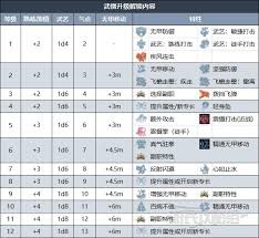 博德之门3幽影魔法术士如何升级解锁能力
