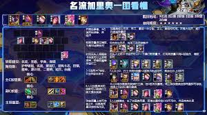 云顶之弈s14加里奥如何出装