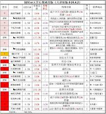 这就是江湖赌图有哪些经验